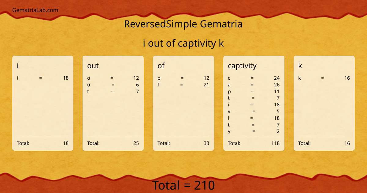 i out of captivity k in reversedSimple Gematria
